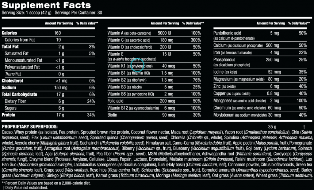 Shakeology facts Ingredients