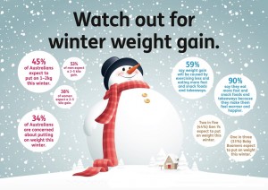 Avoid_winter_weight_gain