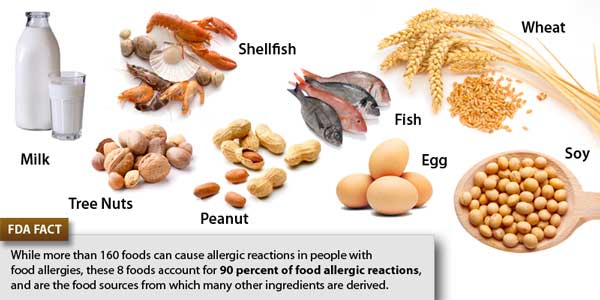 Food Allergies - Why You Get Them and How to Control Them